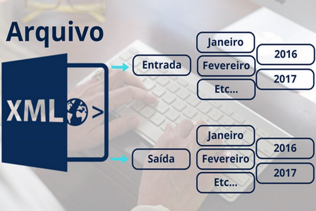 O que é arquivo XML e como deve ser organizado? | DLL Automação